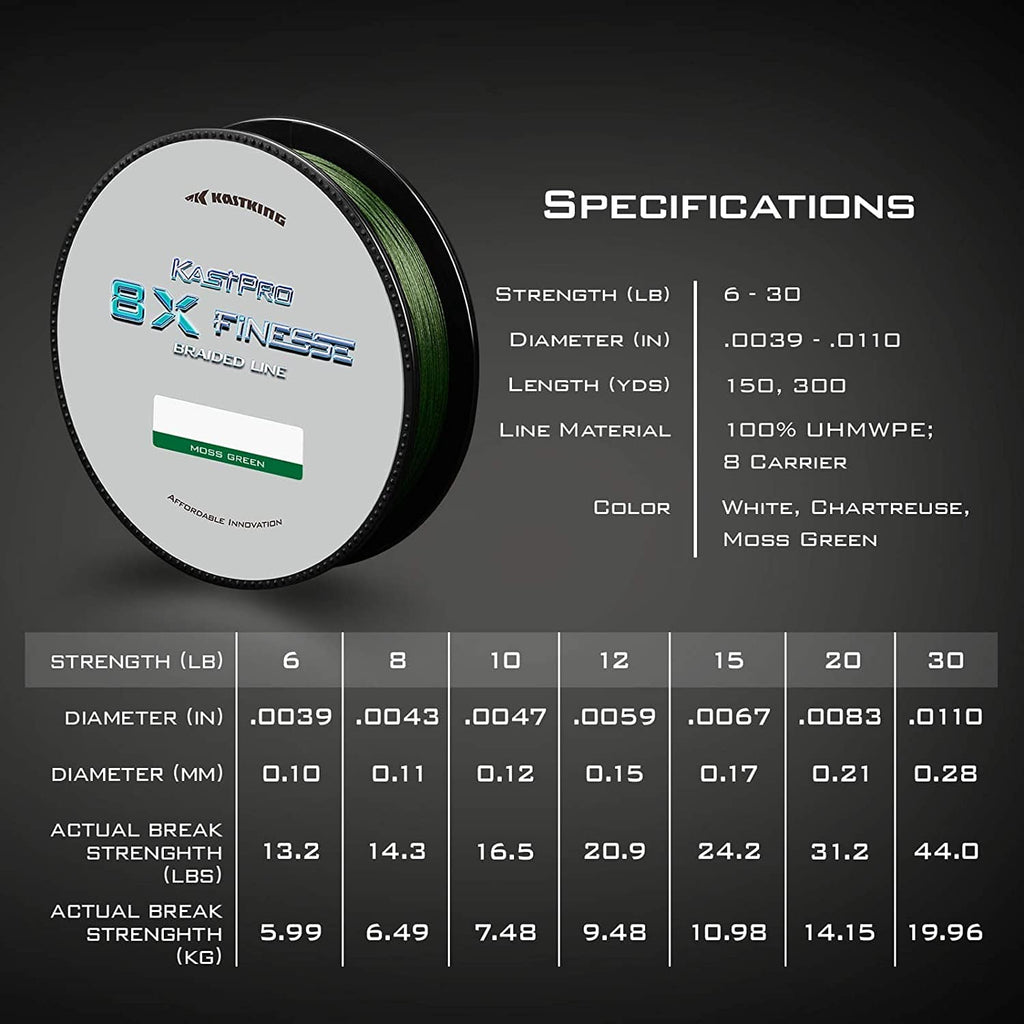 KastKing KastPro 8X Finesse Braid Fishing Line