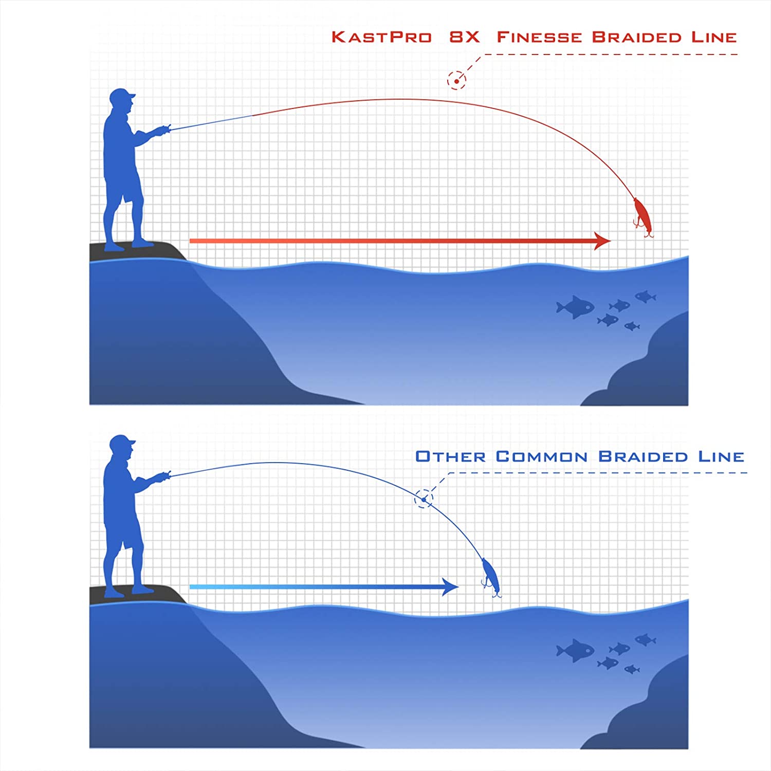 KastKing KastPro Braided Fishing Line,Blue,150 Yds,15LB