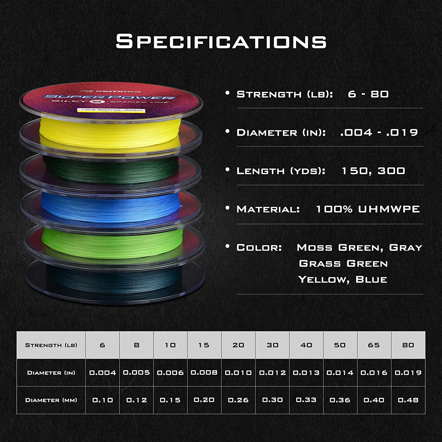 KastKing Superpower Braided Fishing Line,Multi-Color,15 LB,547 yds