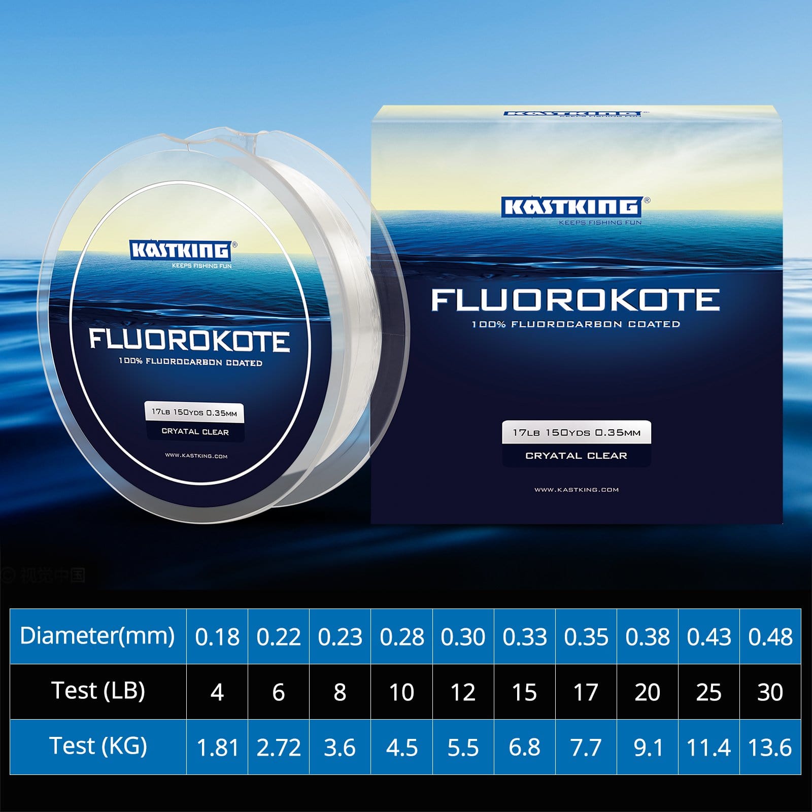 DID YOU KNOW THIS ABOUT NEW KastKing Fluorocarbon Fishing Line