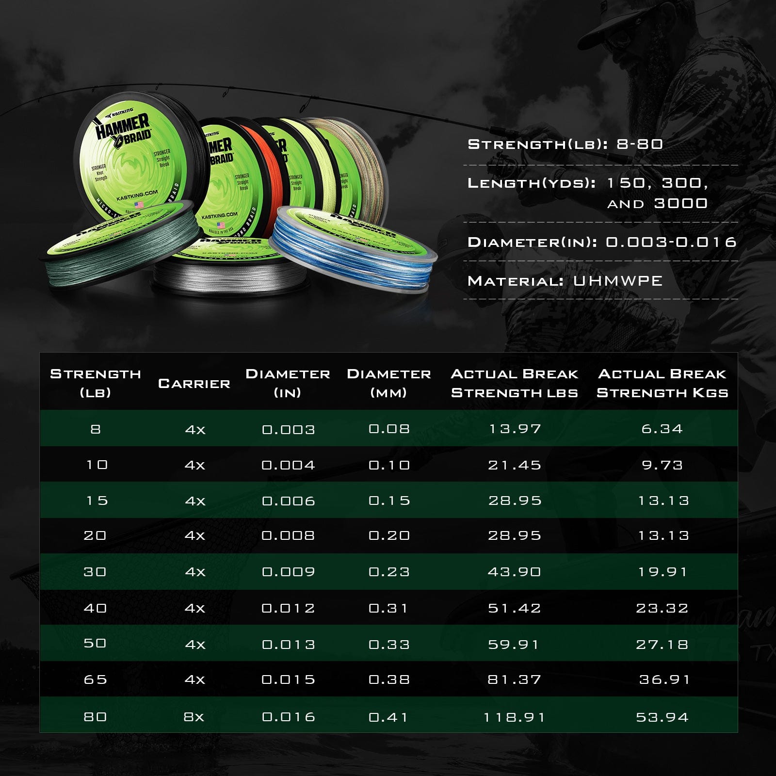 kastking braided fishing line KastKing Hammer Braided Fishing Line Black / 150 Yds / 50 lb