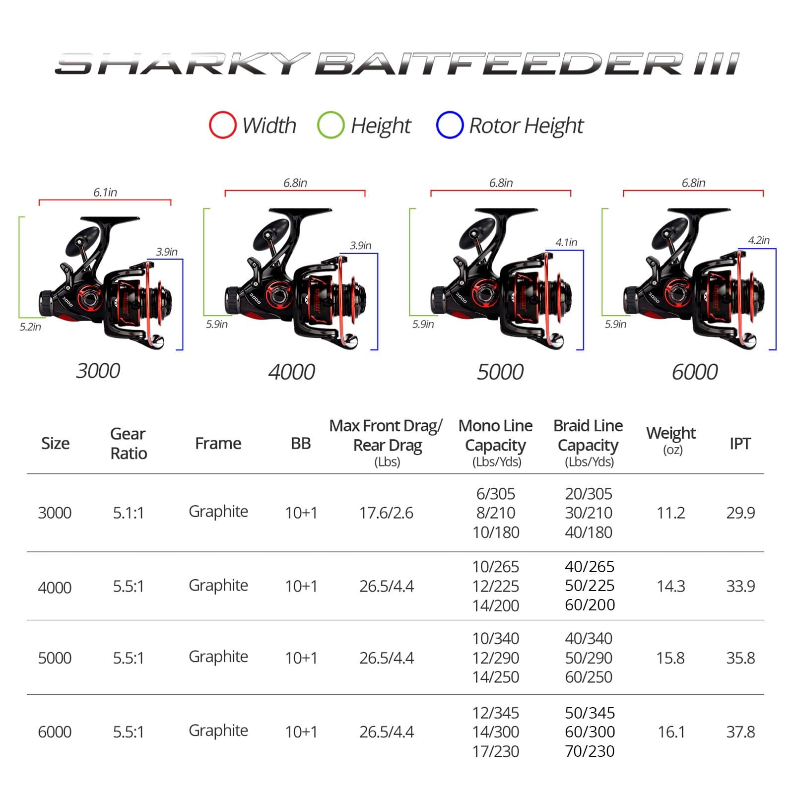 KastKing Sharky Baitfeeder III Spinning Reel - 5000 / 5.5:1